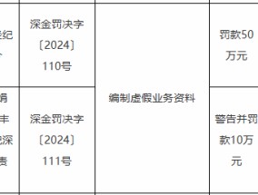 丰融经纪深分因编制虚假业务资料被罚50万元