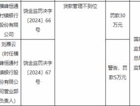 横峰恒通村镇银行因贷款管理不到位被罚30万元