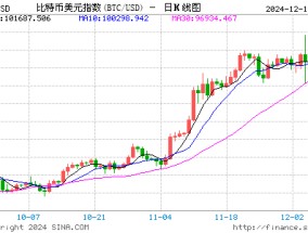 中国需要建立比特币储备吗？不——兼谈人民币建立核心商品储备的设想