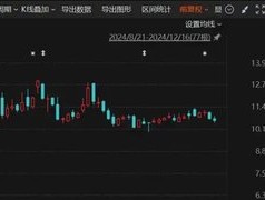 终止重大重组，又一公司宣布！曾4个交易日大涨超92%