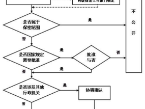 淮北市文化旅游体育局信息公开指南