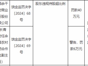 江西余干农村商业银行因股东违规持股超比例被罚40万元