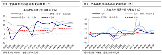 海通策略：中央经济工作会议的启示 股市有望迈入基本面驱动新阶段