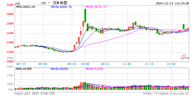 光大期货：12月13日金融日报