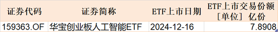 调整就是机会！超260亿元资金借道ETF蜂拥进场，这两个板块更是被主力持续扫货