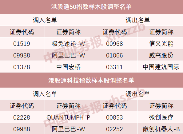 A股重大调整！明起实施