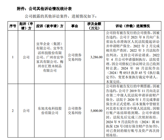 一周金融机构要闻汇总：方正证券斥资5,000万元增资方正香港金控、华创证券创业板打新弃购