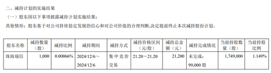 一周金融机构要闻汇总：方正证券斥资5,000万元增资方正香港金控、华创证券创业板打新弃购