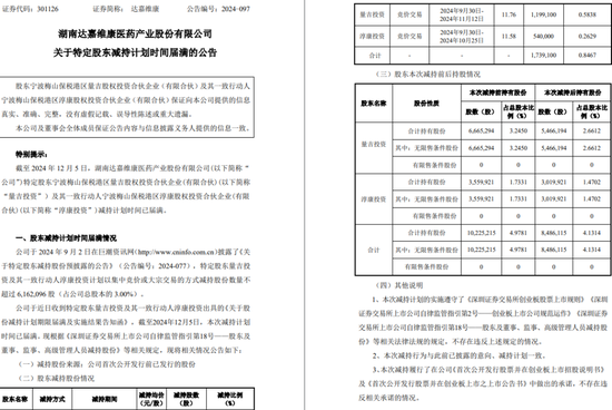 一周金融机构要闻汇总：方正证券斥资5,000万元增资方正香港金控、华创证券创业板打新弃购