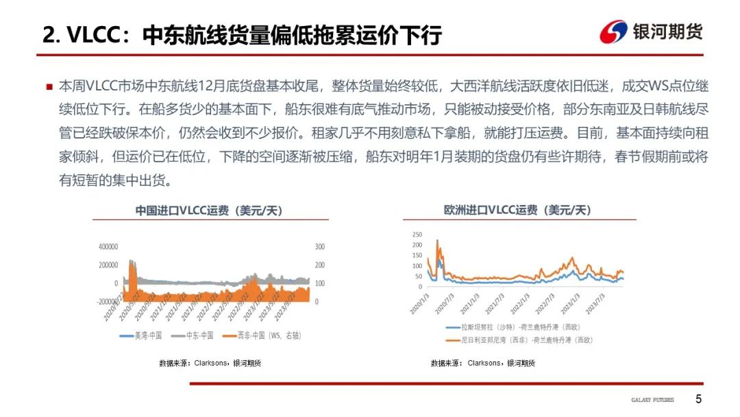 【油运周报】中东航线货量减少  VLCC船型运价环比下降