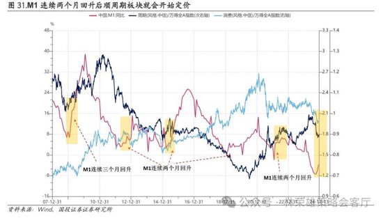 国投证券：A股跨年行情要等待的是美元由强转弱的契机