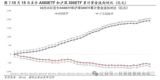 国投证券：A股跨年行情要等待的是美元由强转弱的契机