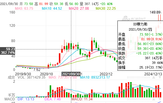 最早2025年在香港上市？赛力斯官方未回应 专家称“这是响应政策导向”