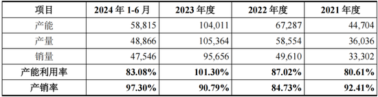 RV减速器国产替代领头羊，高瓴、淡马锡入局，环动科技IPO：五家客户贡献九成收入，也能分拆上市？